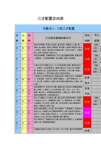 三才吉凶表|三才配置表